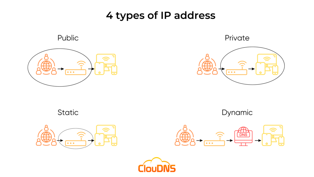 IPv4 vs IPv6 and where did IPv5 go? - ClouDNS Blog