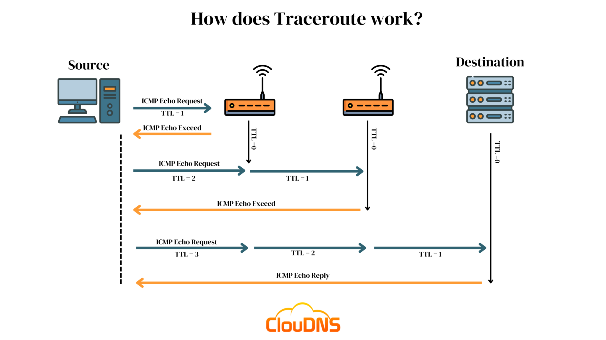 tracebust