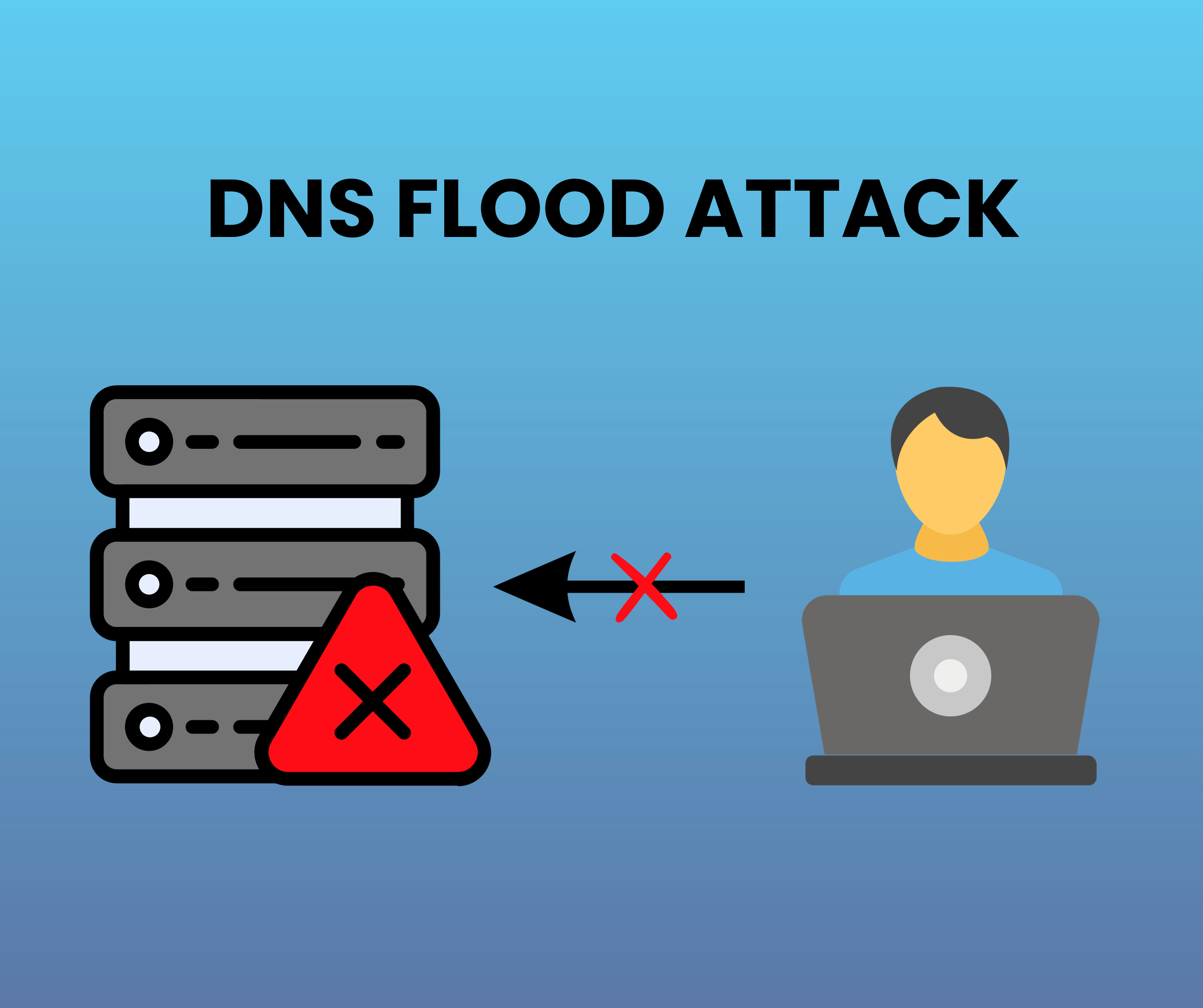 DNS Flood Attack Explained In Details - ClouDNS Blog