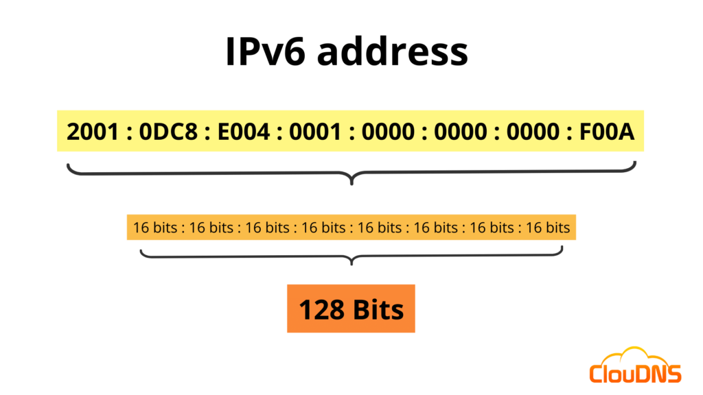 what-is-an-ipv6-address-fully-explained-cloudns-blog