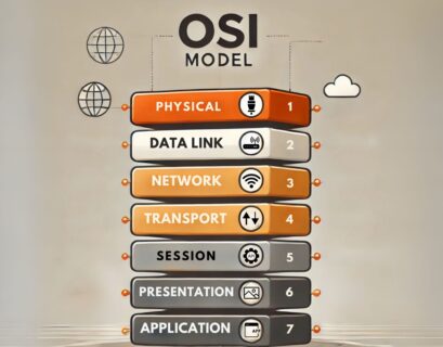 OSI model layers